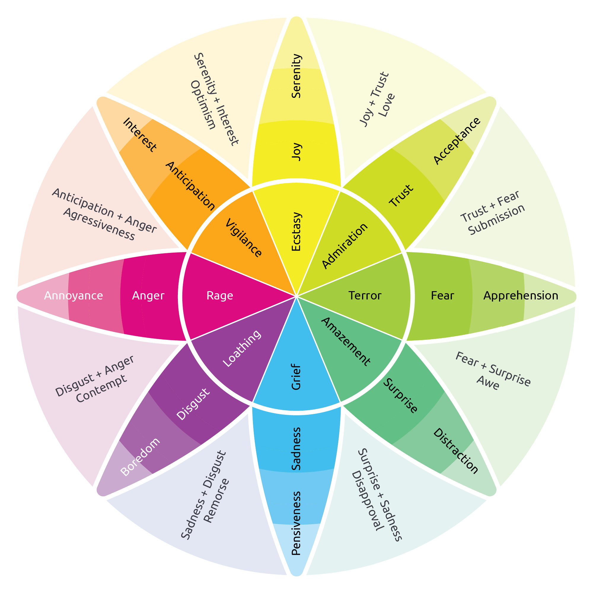 Learning Resources Rainbow Stress Reliever My Feelings - Giocattolo Arcobaleno Per Riconoscere Le Emozioni, Calmarsi E Concentrarsi, 3+ Anni, Multi